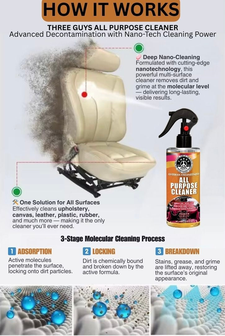 All Purpose Cleaner – APC – 250ml | THREE GUYS – German Engineered