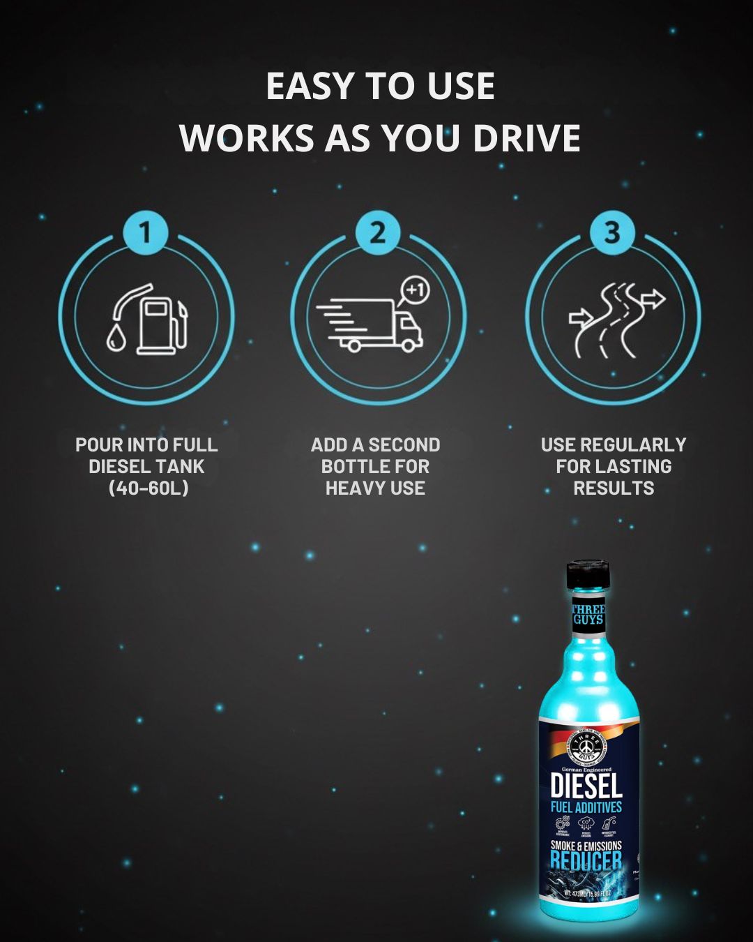 Diesel Fuel Additive – Reduces Emissions, Improves Performance & Fuel Economy – 473ml | THREE GUYS – German Engineered