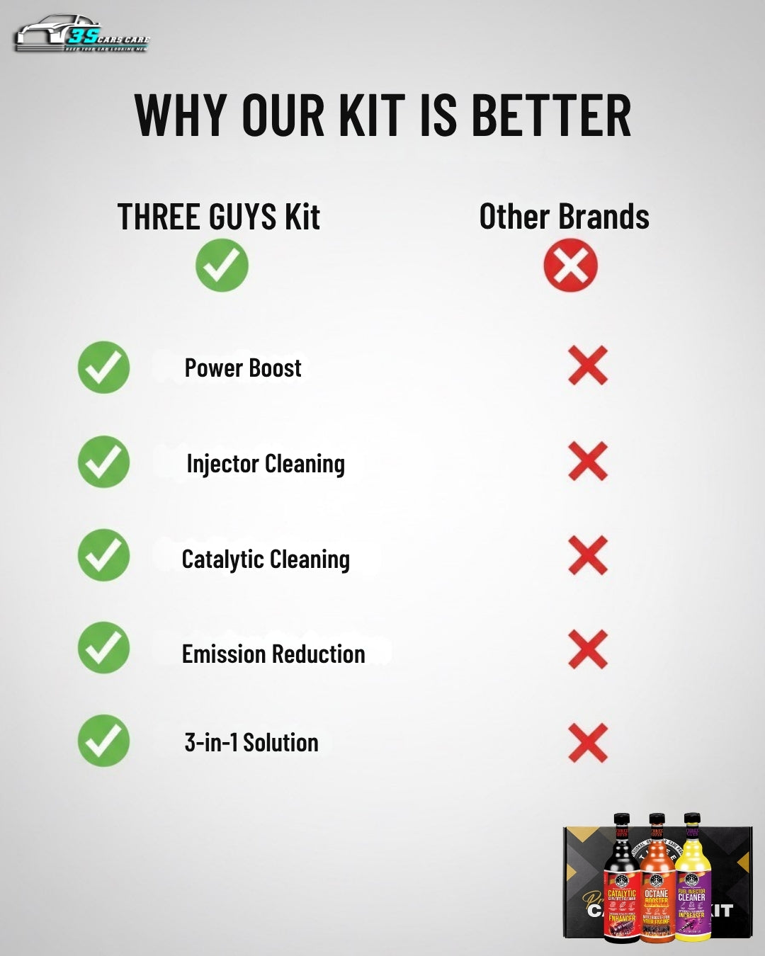 Fuel Efficiency Kit – Octane Booster, Fuel Injector Cleaner & Catalytic Converter Cleaner (473ml x 3) | THREE GUYS