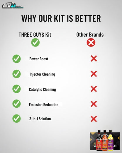 Fuel Efficiency Kit – Octane Booster, Fuel Injector Cleaner & Catalytic Converter Cleaner (473ml x 3) | THREE GUYS