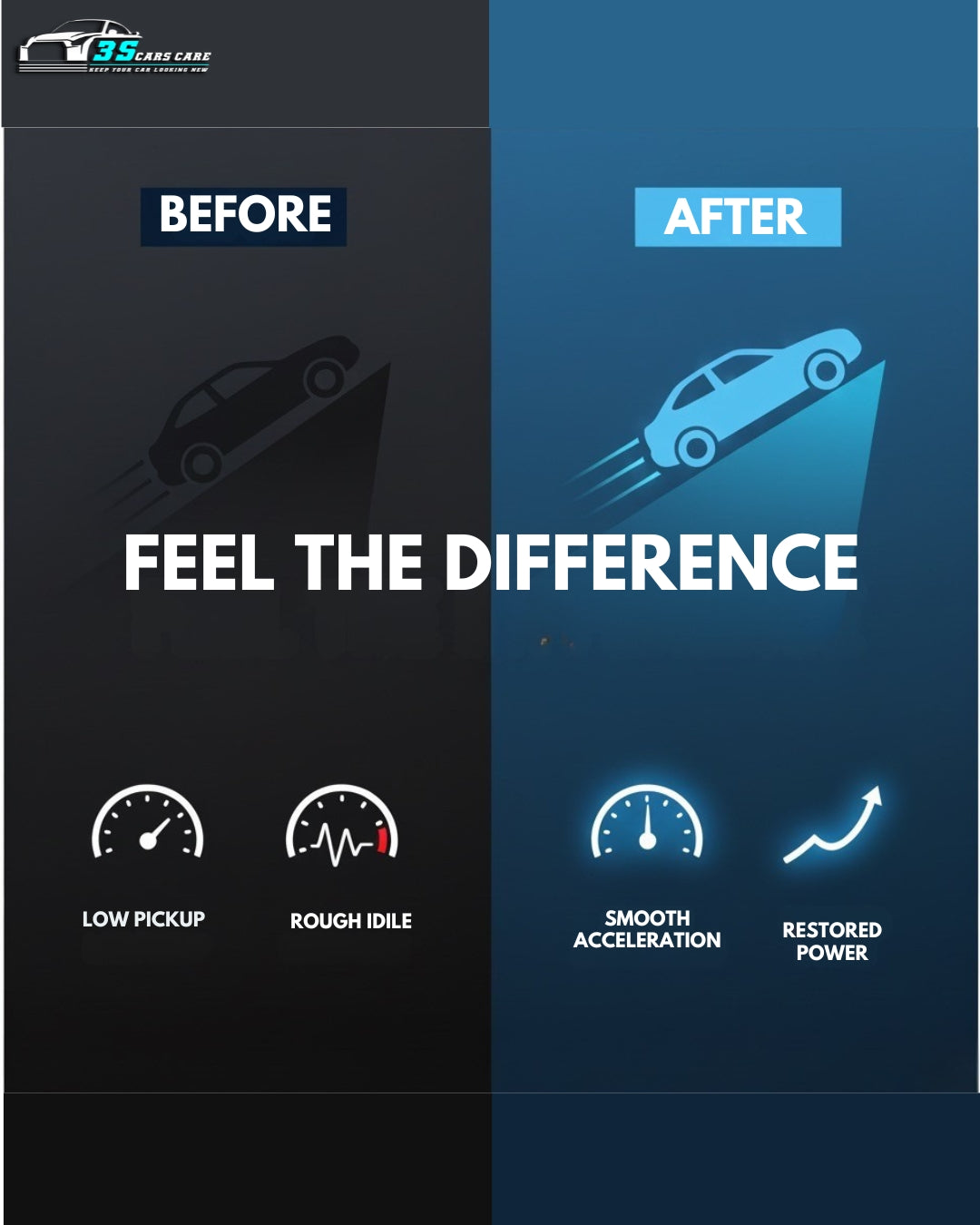 Complete Fuel System Cleaner – THREE GUYS – German Engineered | Petrol Additive for Cars & Bikes | Boosts Mileage & Restores Power – 320ml