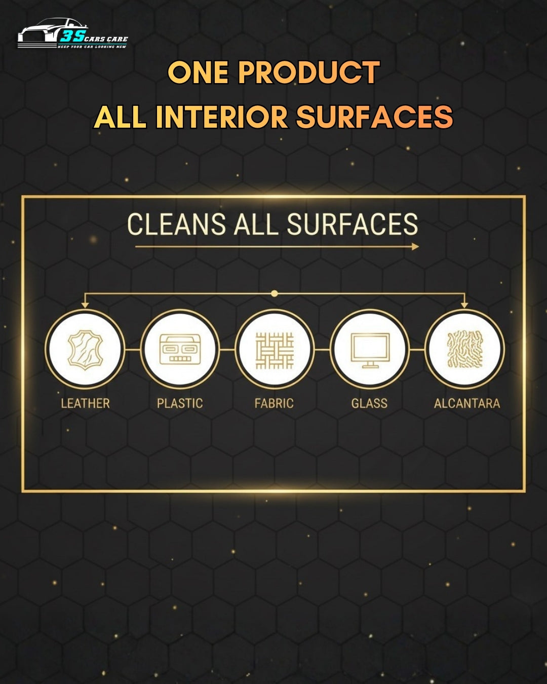 Interior Detailer – Clean. Refresh. Protect. – 250ml | THREE GUYS - German Engineered