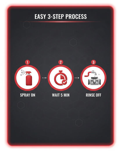 Engine Cleaner & Degreaser | THREE GUYS | German Engineered (250ml)