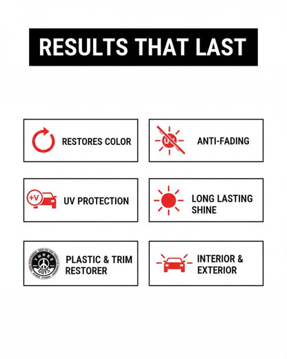 Plastic & Trim Restorer | THREE GUYS | German Engineered (250ml)